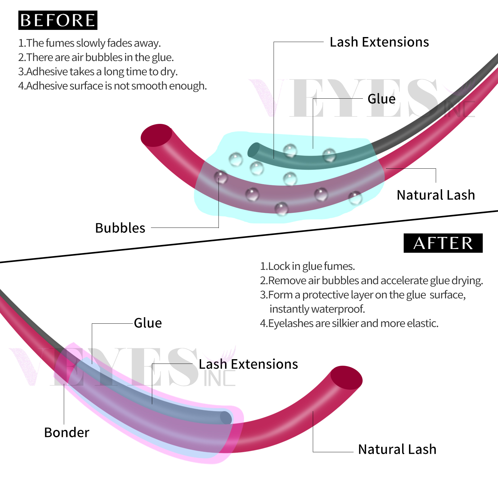 Veyes Inc 15Ml Hàng Mi Siêu Bo - đánh giá và giá Eyelash Extension Gel Remover