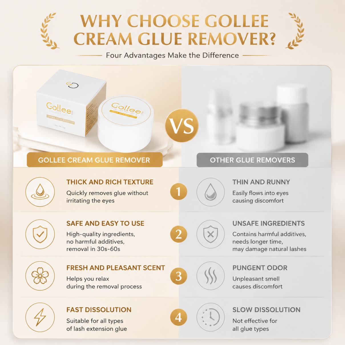 Gollee Peach Smell 15g Eyelash - đánh giá và giá Eyelash Extension Gel Remover